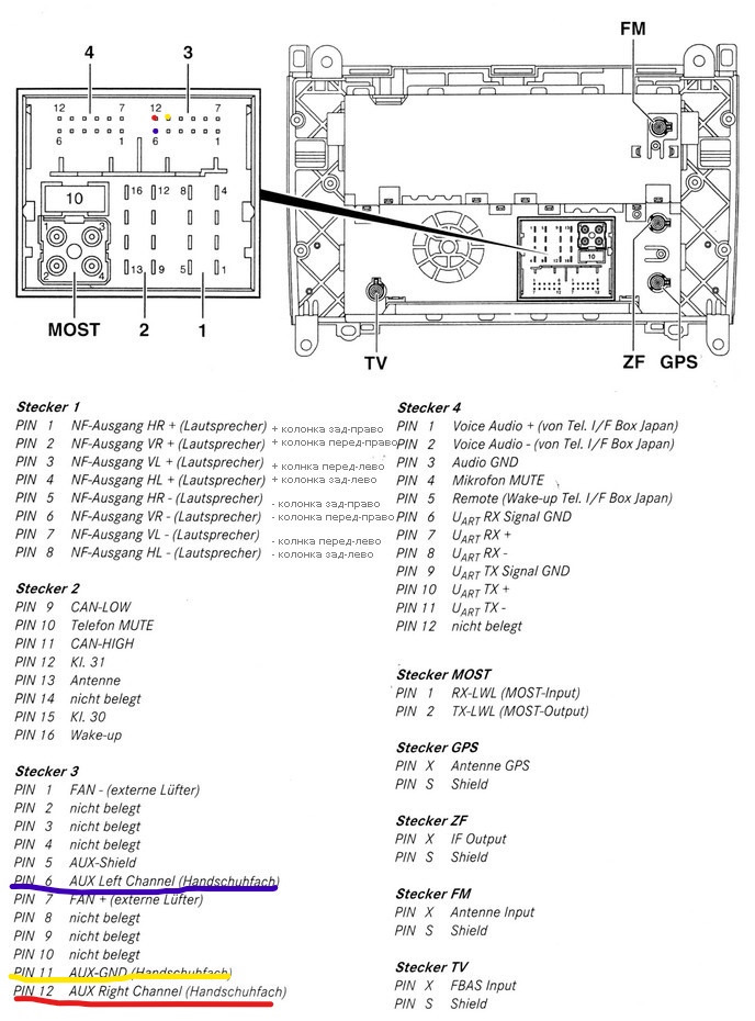 Распиновка мерседес AUX на MB Viano W 639 - Mercedes-Benz Viano (W639), 2,2 л, 2008 года электроника