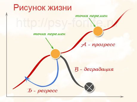 Жизненная точка. Карта жизненного пути. Карта мой жизненный путь. Конечная точка жизни. Точка жизни.