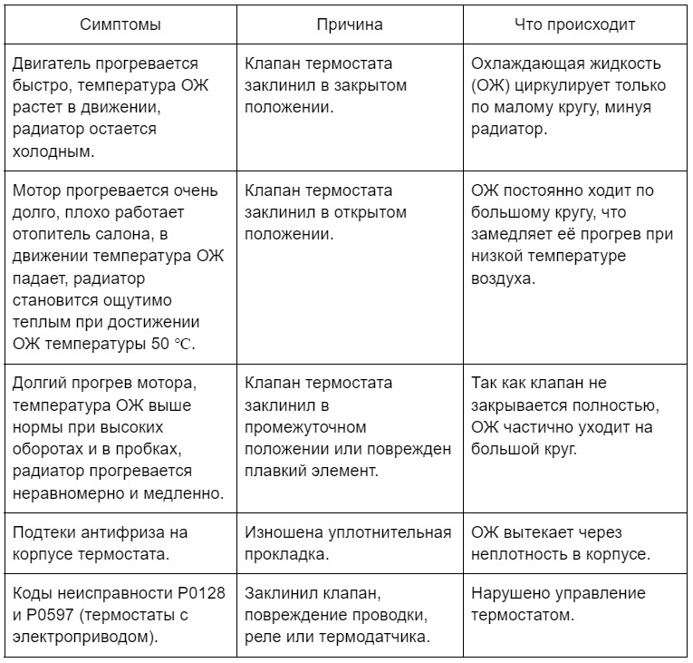 Диагностика и устранение