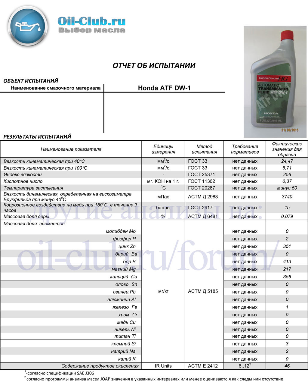 Купить Масло 75w90 Трансмиссионное В Рязани Цены