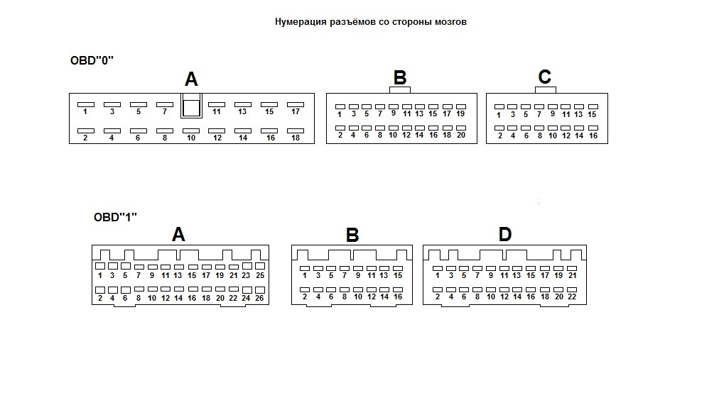 Нумерация разъемов. Разъемы ЭБУ Хонда ОБД 1. Нумерация контактов разъема obd2. Obd2 Honda Civic схемы. Honda OBD 1996 pinout.