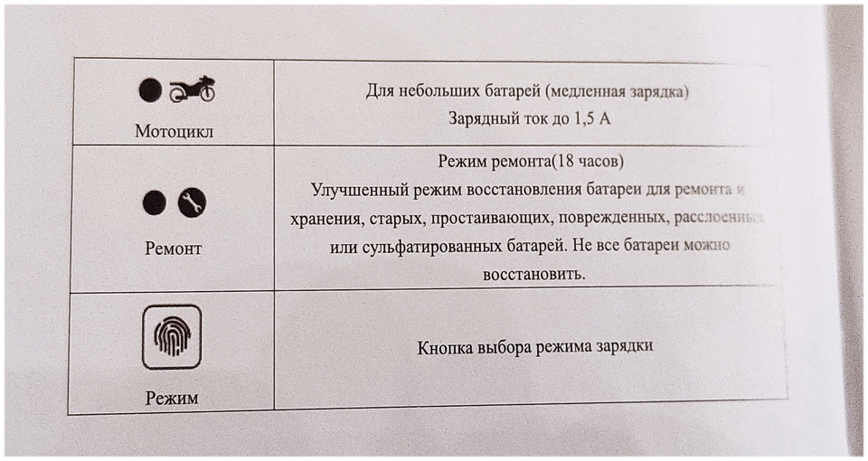 Фото в бортжурнале LADA XRAY