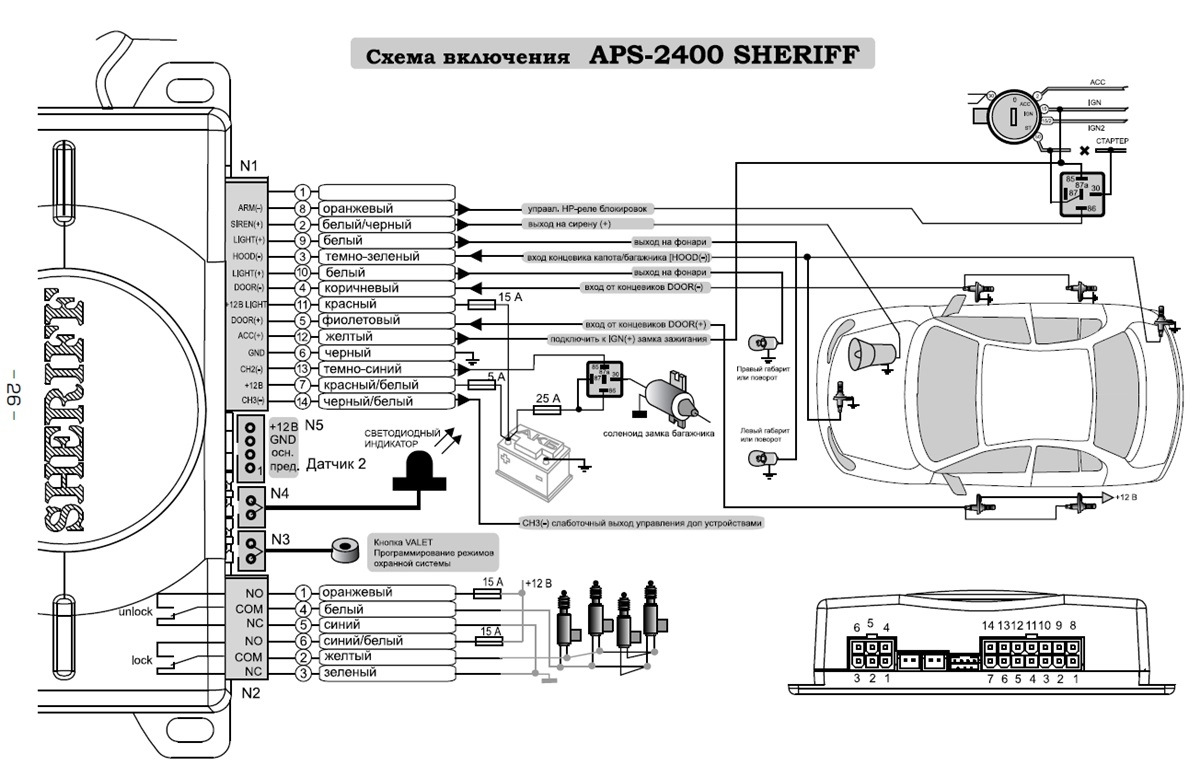 Aps 2900 m2d сигнализация инструкция подключения автозапуска