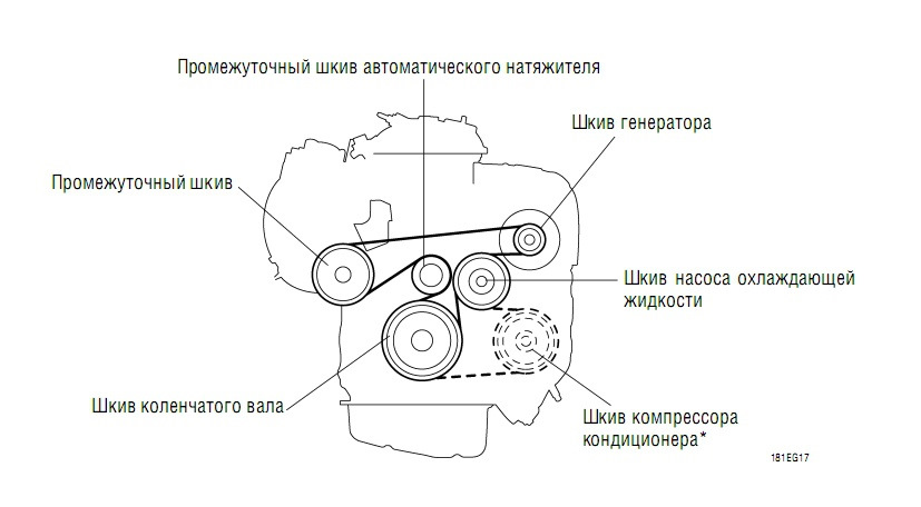 Замена ремня кондиционера Rav4