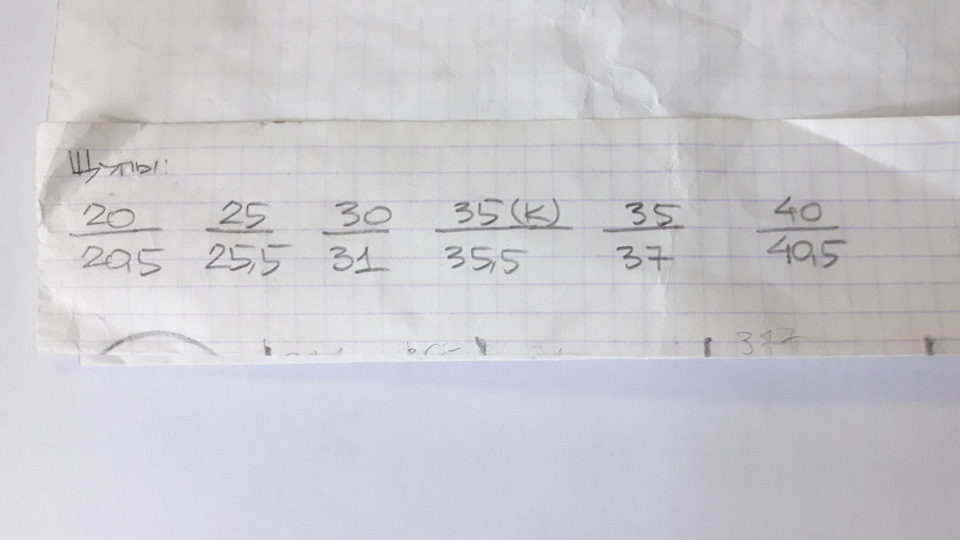 Свеху цифры номинала щупов. Снизу цифры, после повторного промера микрометром перед использованием, при температуре щупов и микрометра +20°С. (К) — короткий. — Lada Гранта Лифтбек (1G)