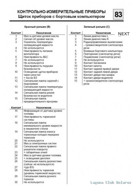 Фото в бортжурнале Renault Laguna I