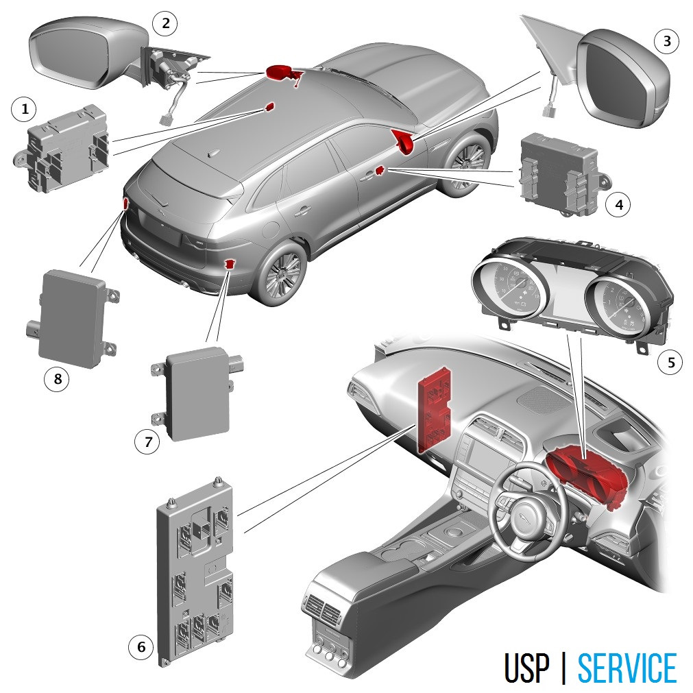 Контроль мертвых зон s5aga bmw f15