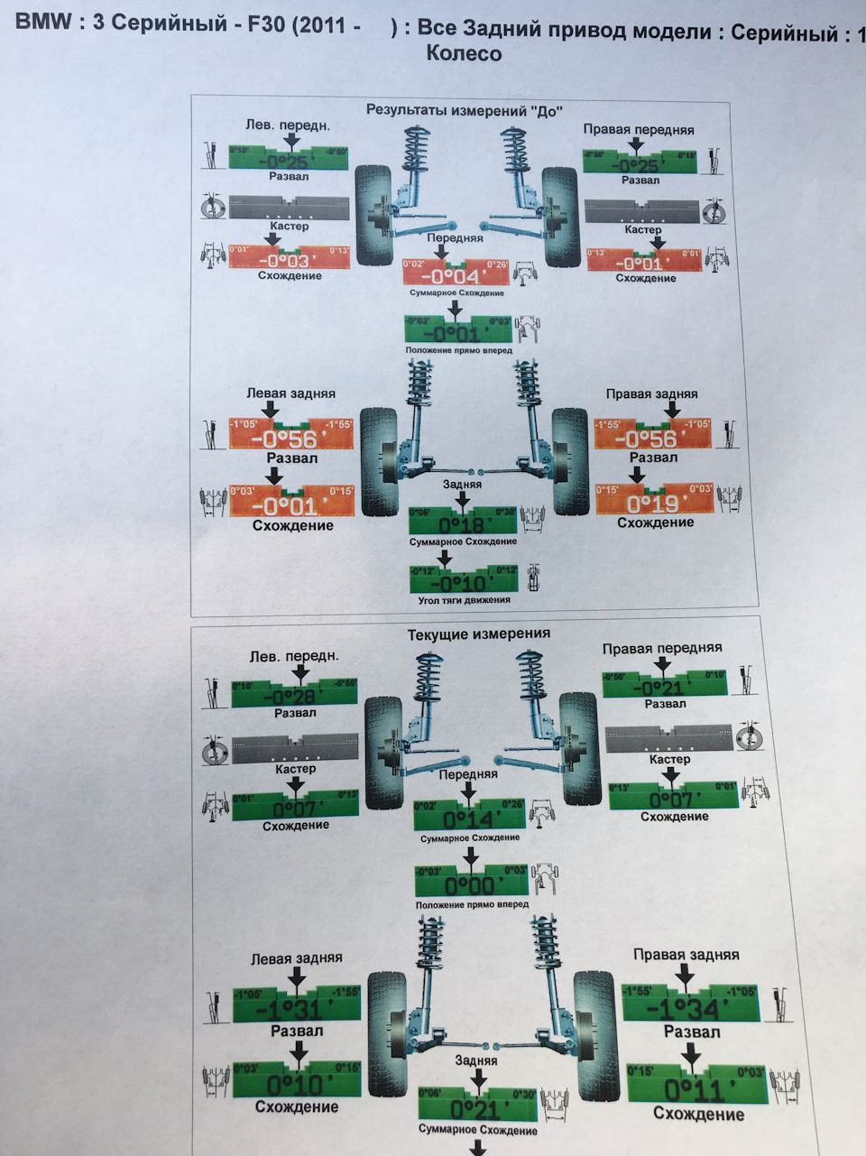 Отключение переднего привода. Сайлентблок задний для развала схождения БМВ е90. BMW g30 параметры сход развала. Данные сход-развала BMW x3 g01. BMW x5 e53 заводской угол развала.
