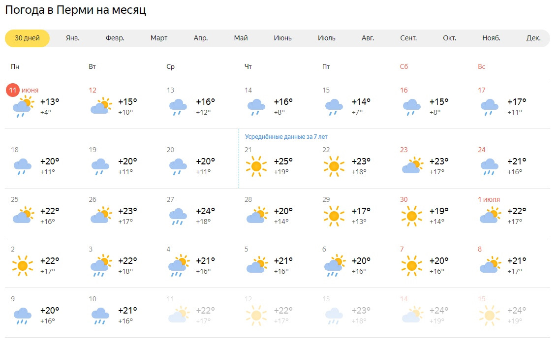 Погода в астрахани гисметео на 3 дня. Погода Пермь. Погода на 2 месяца. Омода Пермь.