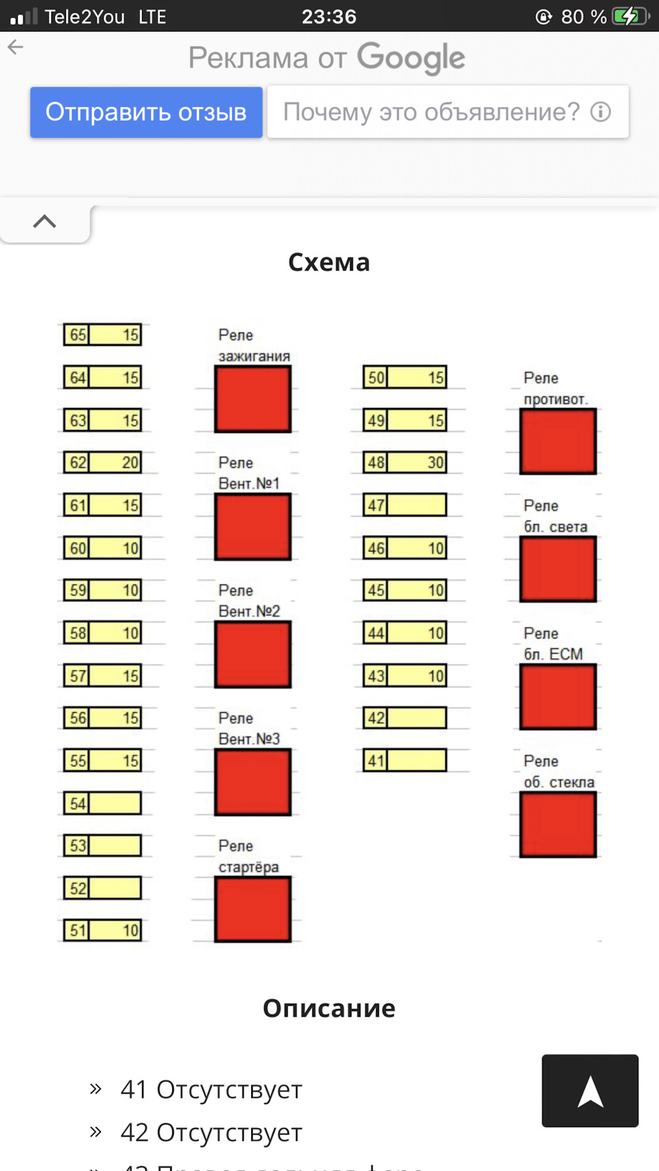 Предохранители серена