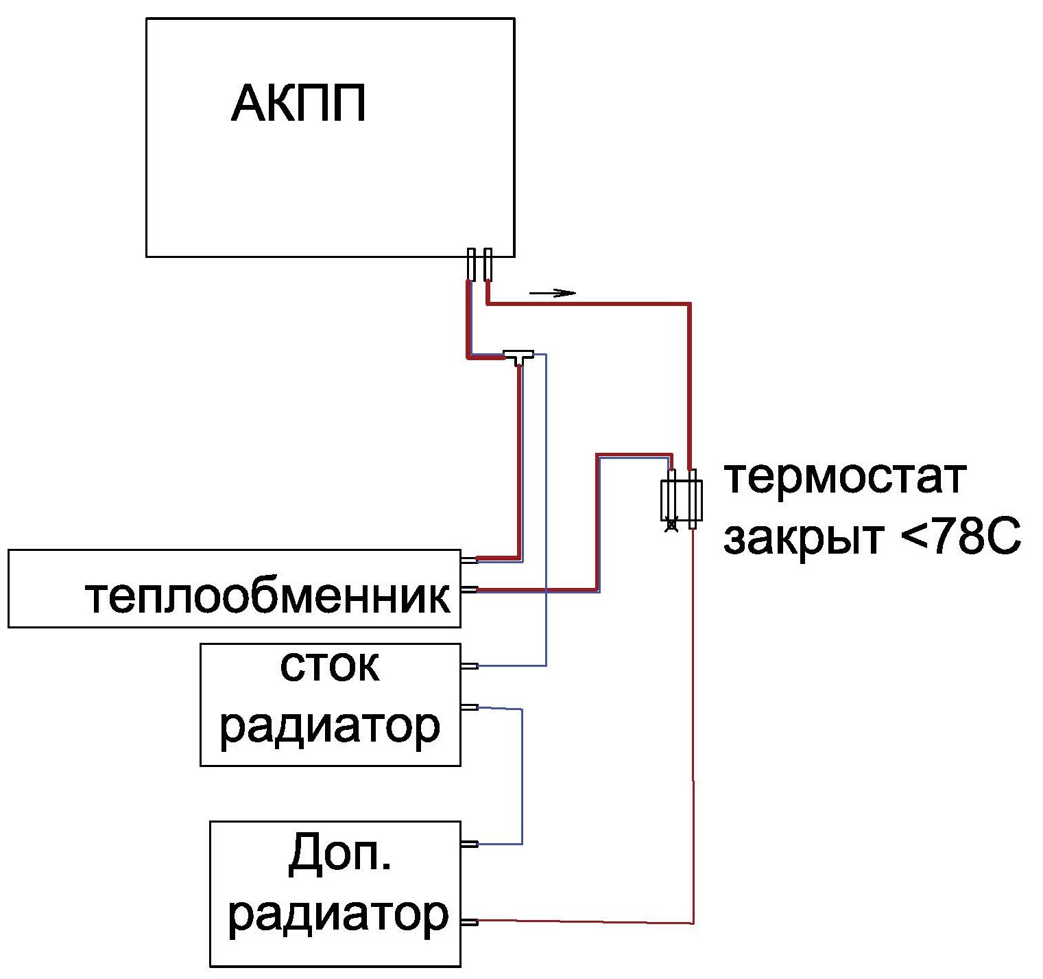 Установка термостата схема. Схема подключения термостата АКПП. Термостат то975 схема подключения. Доп радиатор АКПП С термостатом. Термостат АКПП Behr to975 схема подключения.