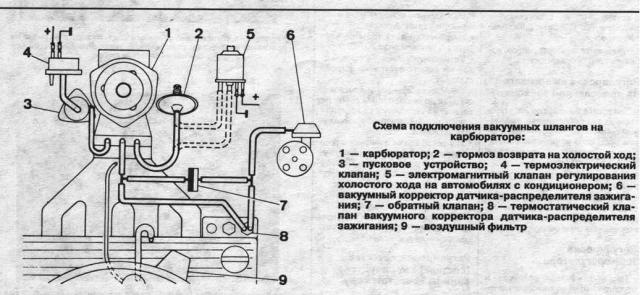 Распиновка карбюратора