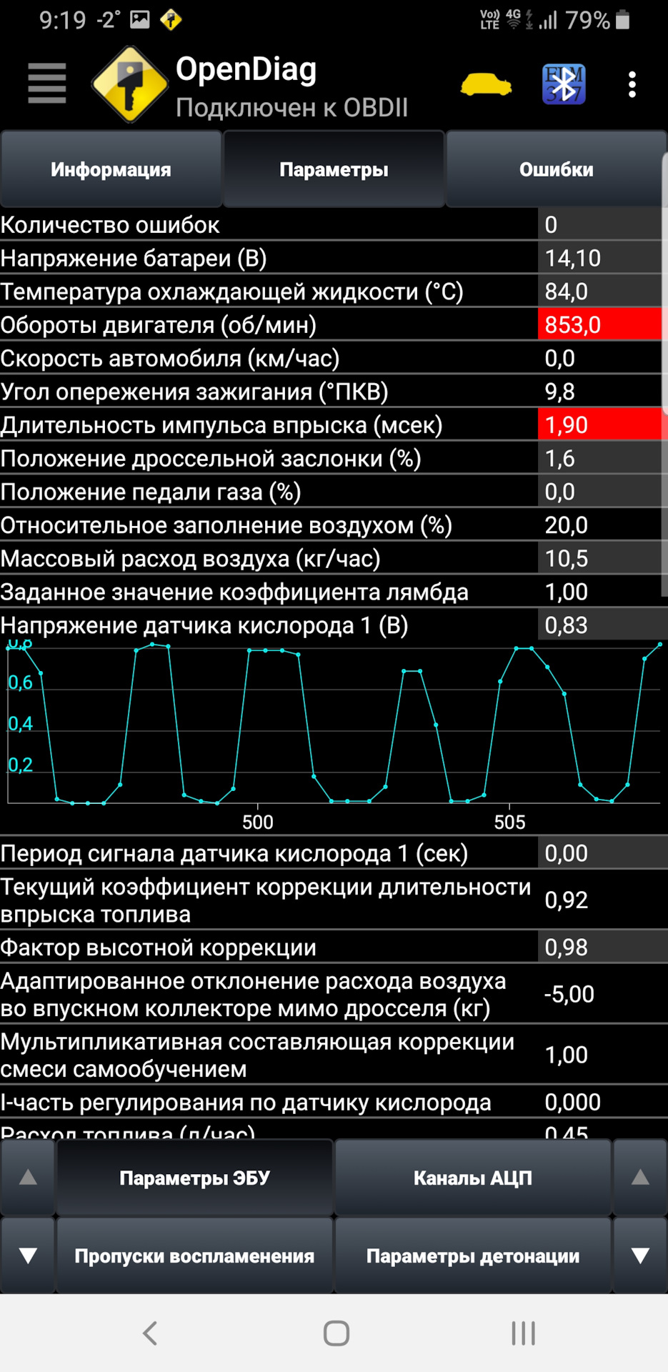 Адаптированное отклонения воздуха мимо дросселя. Адаптированное отклонения воздуха мимо дросселя