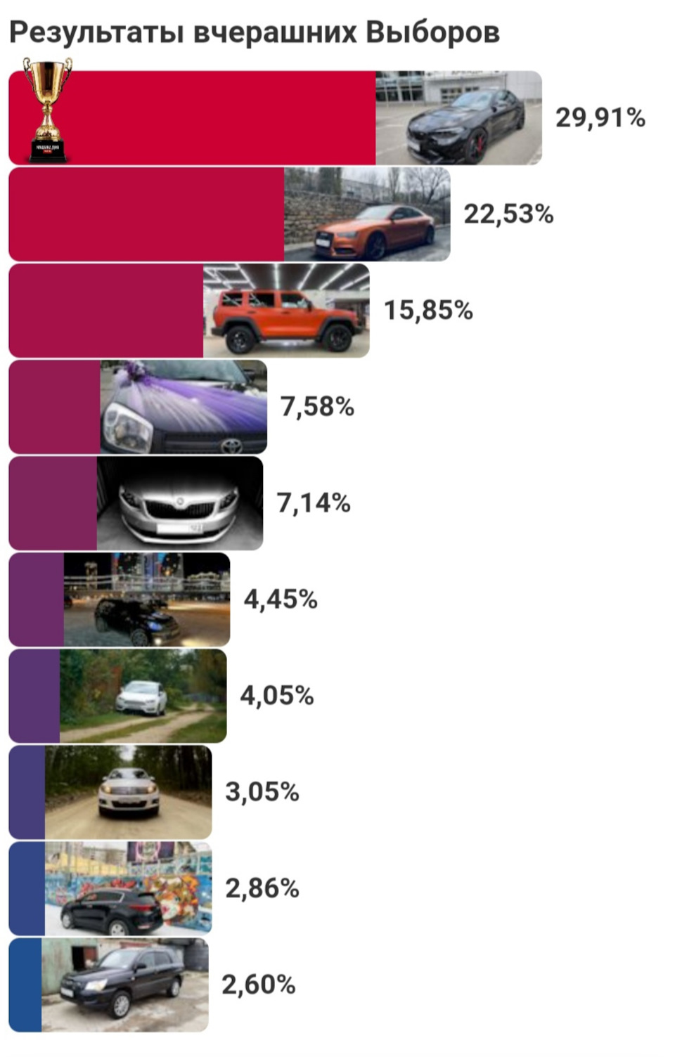 список итогов года. итоги года инфографика. итоги года пост текст. инфографика итоги. итоги года пост вк.