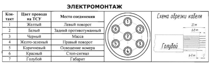 Как правильно подключить провода на прицеп Установка ТСУ (фаркопа) Bosal 12 18 A - Lada Калина 2 универсал, 1,6 л, 2015 год