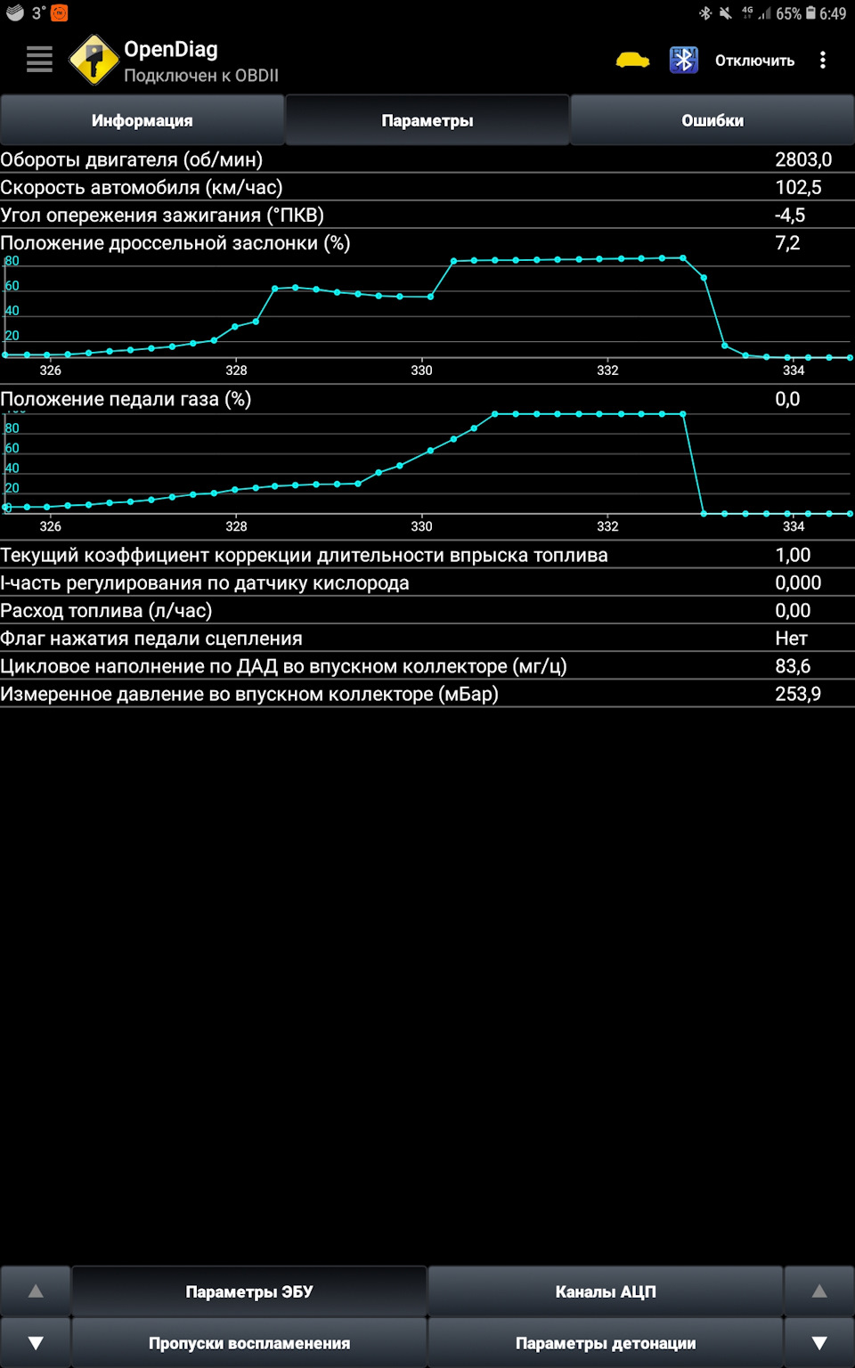 Фото в бортжурнале Lada XRAY