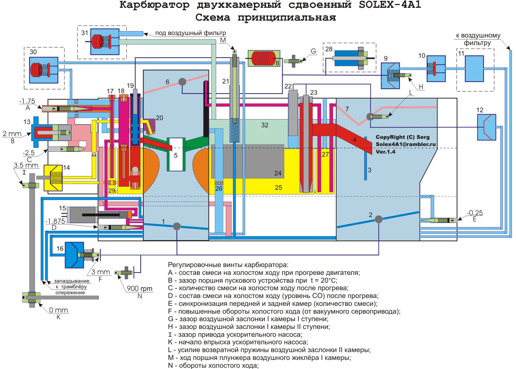 Схемы подачи газа в карбюратор