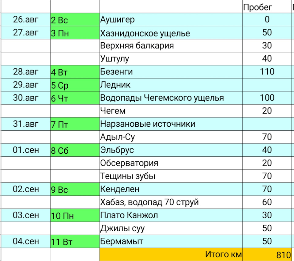 Нальчик расписание