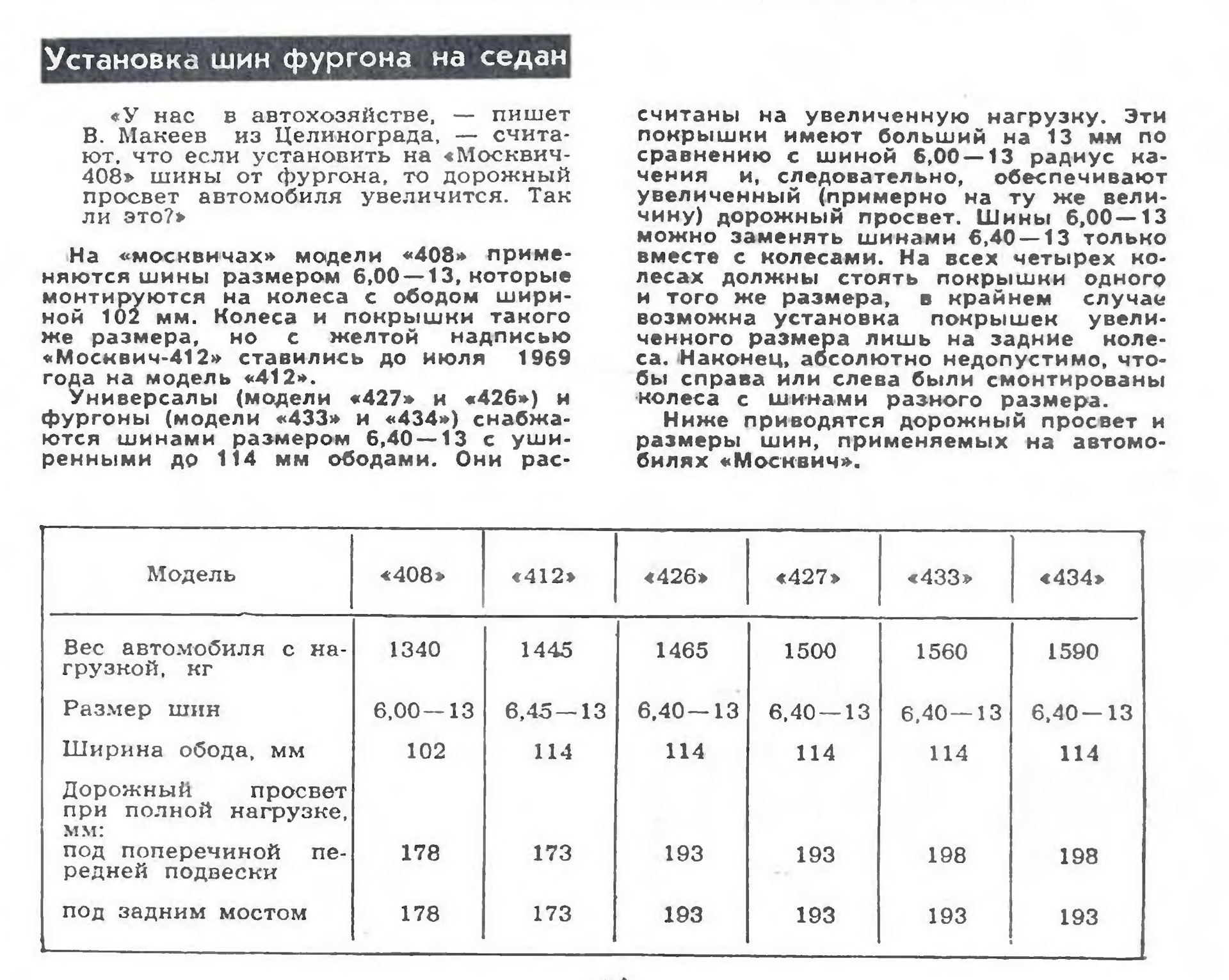 Москвич 3 расход на 100. Размер колес Москвич 412. Параметры колеса Москвич 412. Москвич 412 ширина колеса. Размер резины Москвич 412.