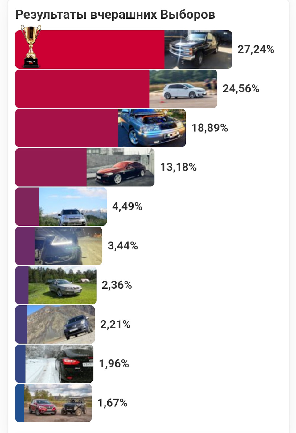 34 За 11 лет на д2 нечаянно впервые мой авто попал на выборы. — Volkswagen  Golf Mk7 GTI, 2 л, 2015 года | соревнования | DRIVE2