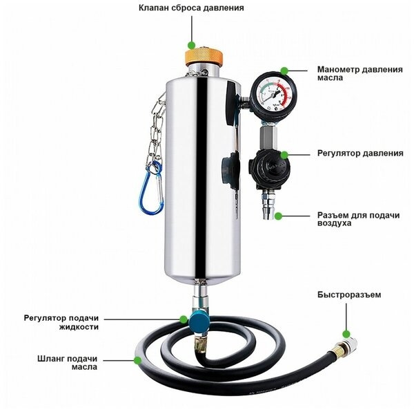 Устройство для промывки форсунок своими руками — Honda Accord (7G), 2,4 ...