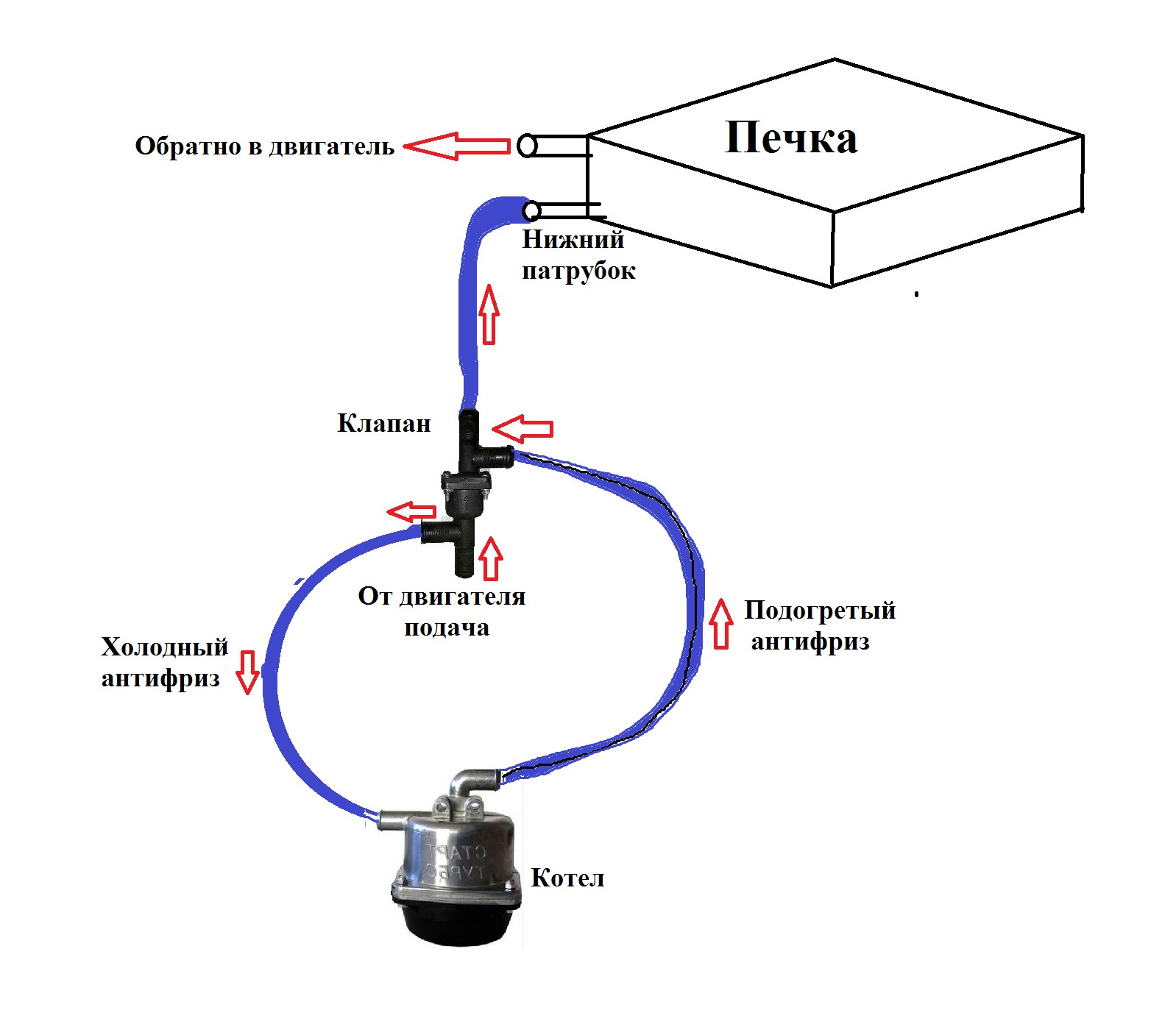 Схема установки старт турбо