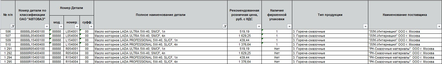 Рекомендуемые жидкости и смазочные материалы лада веста