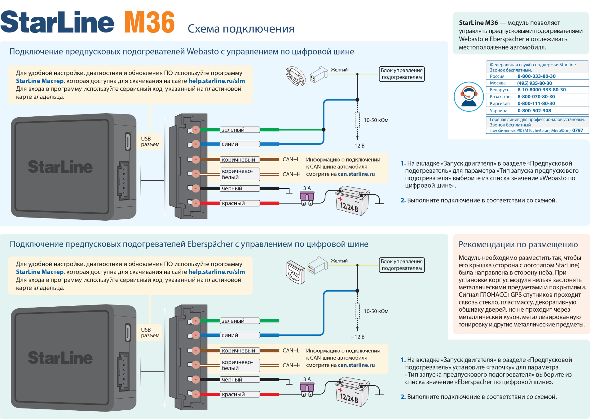 Кан старлайн точки подключения сигнализации GSM модуль Webasto M36 - Porsche Cayenne (1G) 955/957, 3 л, 2010 года тюнинг DRI