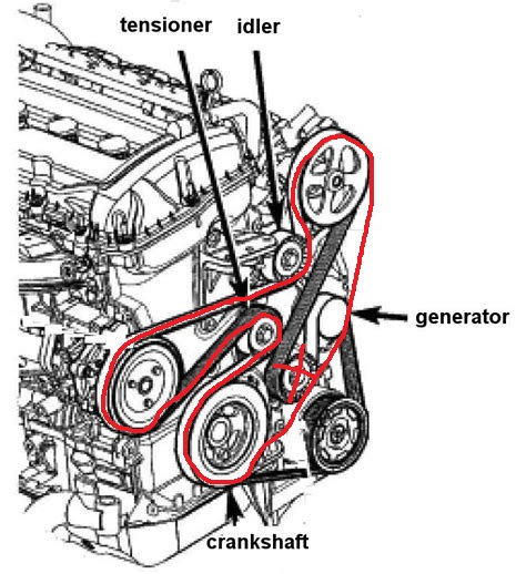 2010 jeep patriot serpentine belt