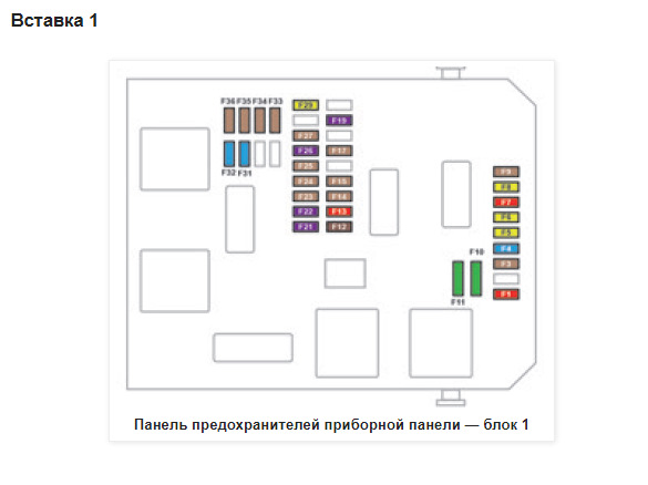 Предохранитель где на прикуриватель пежо 308 фото - AutoBreez.ru
