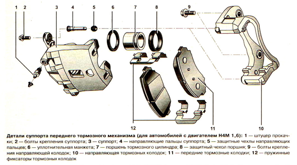 Замена передних тормозных колодок — Renault Kaptur (2016), 1,6 л, 2020 ...
