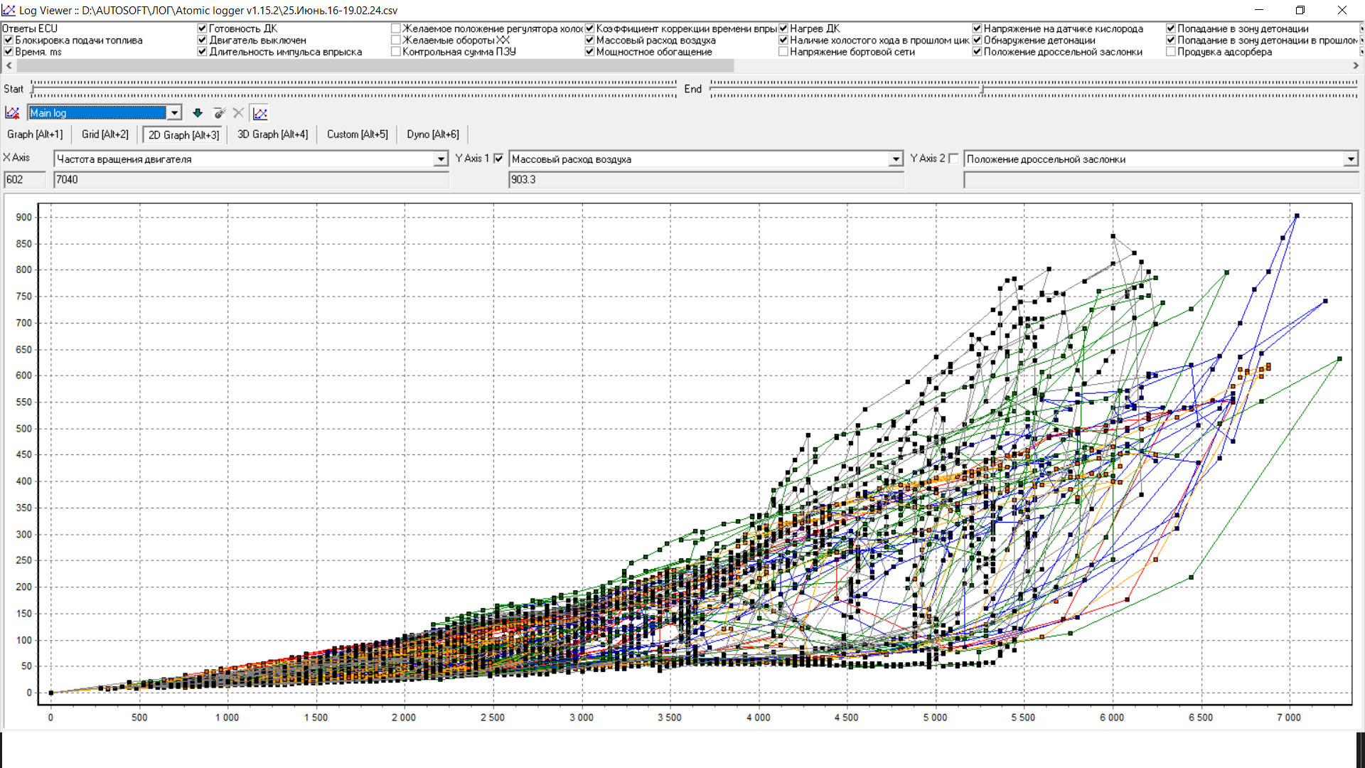 Анализ логов сервера. Анализатор логов с открытым исходным кодом. Kibana интерфейс. Анализ логов. Kibana для логов.