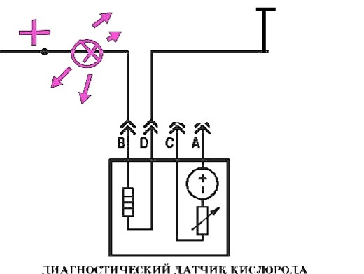 Обрыв цепи опорного напряжения. Обрыв цепи управления нагревателя датчика кислорода до нейтрализато. Обрыв в цепи опорного напряжения датчика кислорода.