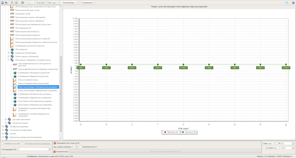 Вот эта самая настройка. Соответственно, ниже есть табличка с отрицательными значениями (такова функция). — Lada Калина Хэтчбек (2G)