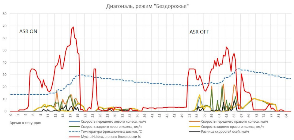 Что такое халдекс в тигуане. Ouooo9d1bZmit5uKisphmWt3ij4 960. Что такое халдекс в тигуане фото. Что такое халдекс в тигуане-Ouooo9d1bZmit5uKisphmWt3ij4 960. картинка Что такое халдекс в тигуане. картинка Ouooo9d1bZmit5uKisphmWt3ij4 960. В продолжение, после пляски с ATFкой, я полез ближе к муфте 4motion. Итак, по расходникам: масло Volvo for haldex 3, 4 и 5 поколения, арт 31325136\31367940и фильтр тоже от Volvo 31325173 (без него это действо просто бессмысленно)-здесь уже без вариантов и без аналогов и только комплектом, по факту я понял, что комплект из фильтра, крышки и болтиков очень как актуально…Масло: арт 31325136 заменен на 31367940, так что в любом случае при заказе первого, вам привезут второй, а разница в цене порой колеблется в пределах чуть ли ни в двое в зависимости от поставщика, короче сравнивайте и заказывайте что дешевле выходит-привезут полюбэ 31367940, проверено не одним мной)))Кстати, вот интересная инфа