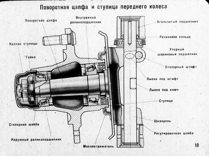 Как работает цапфа в шарнирном соединении на практике