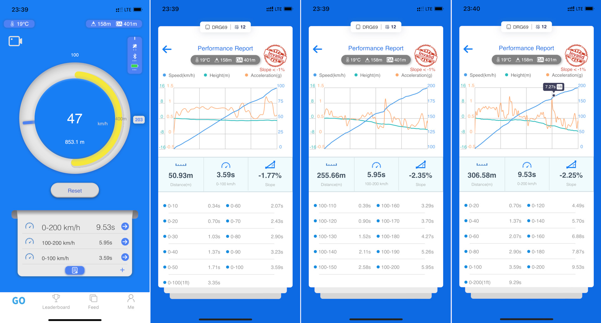 Разгон zeekr 001 rest 0-100 100-200 — Zeekr 001, 2024 года | наблюдение ...