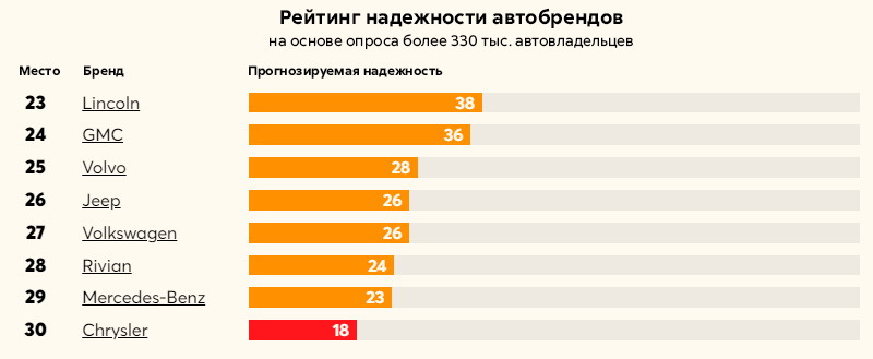 Электромобили проблемнее автомобилей с ДВС, а японские бренды по ...