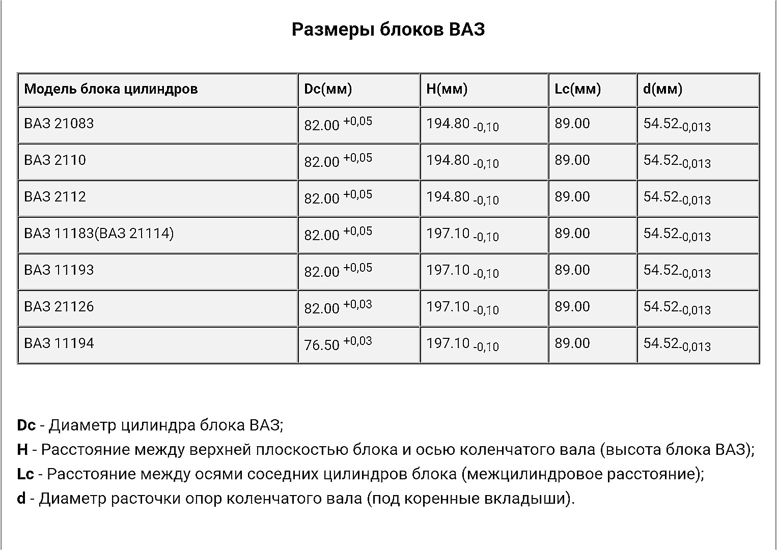 Размеры расточки блока цилиндров ваз 2106