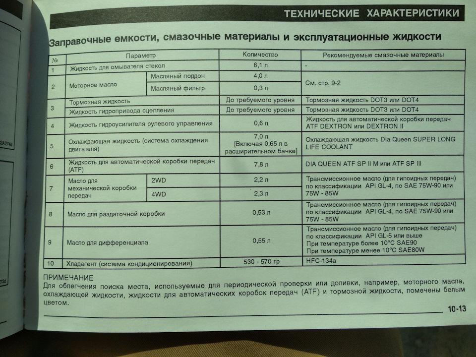 Сколько масла в кпп лада ларгус 16 клапанов