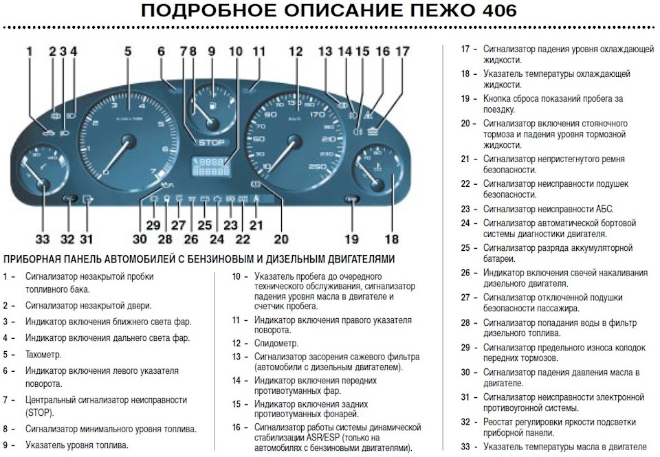 Пежо 406 падает стрелка спидометра