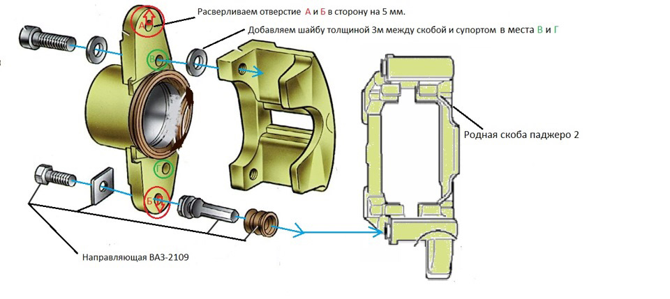 Функциональные элементы суппорта