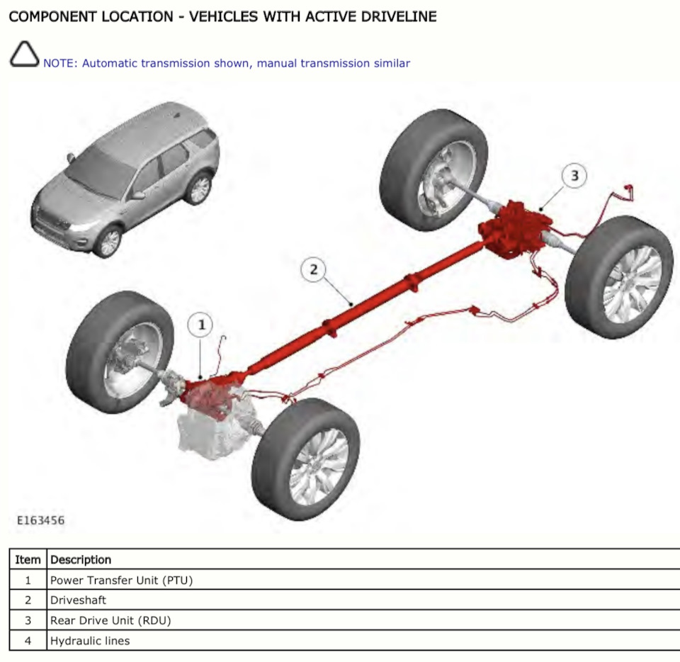 Фото в бортжурнале Land Rover Discovery Sport (2G)