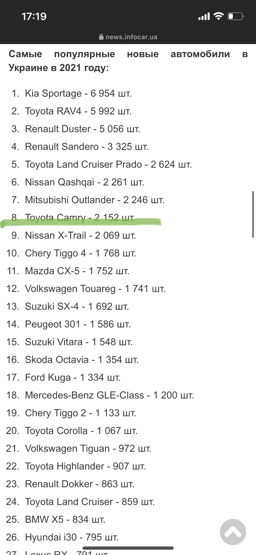 Рейтинги продаж новых и б/у авто в Украине в 2021 году! — DRIVE2