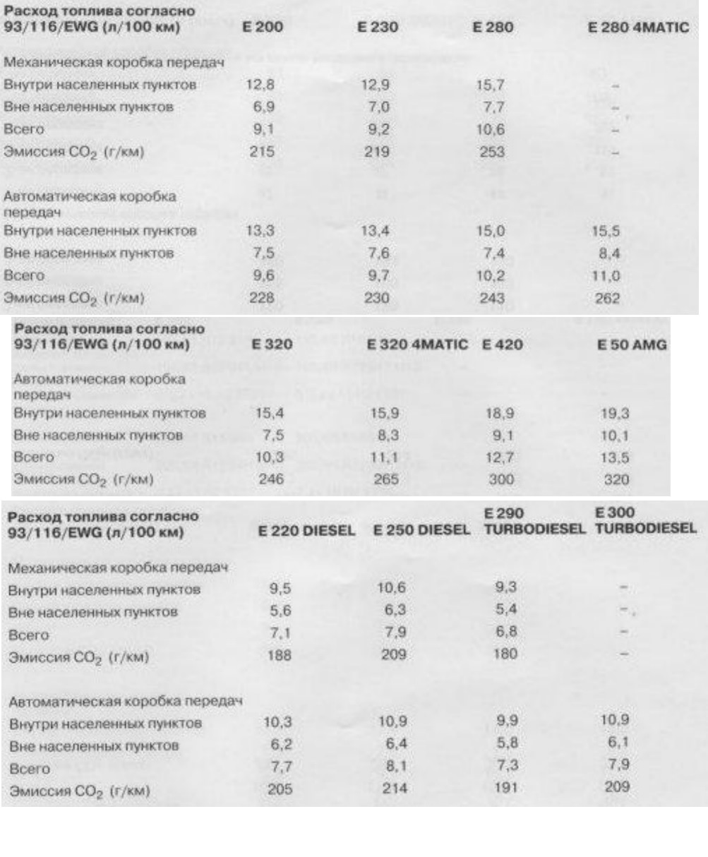 Расход топлива мерседес бенц. Мерседес 180 расход топлива. 140 Мерседес расход топлива. Расход топлива на Мерседес Бенц е.класс 3.5. Расход топлива Мерседес е500.
