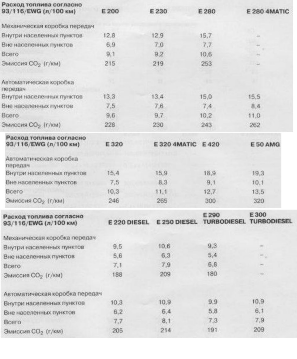 Реальный Расход топлива Мерседес — Mercedes-Benz E-class (W210), 2,3 л,  1995 года | наблюдение | DRIVE2