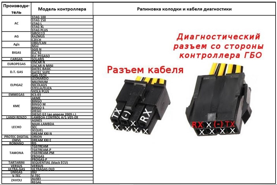 Распиновка гбо ГБО ч. 2 - Шнурок - Opel Antara, 3,2 л, 2008 года своими руками DRIVE2