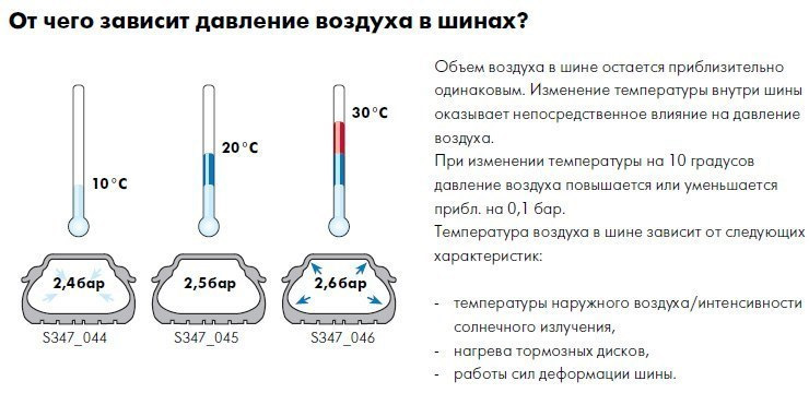 Проверка давления при резком похолодании: алгоритм действий