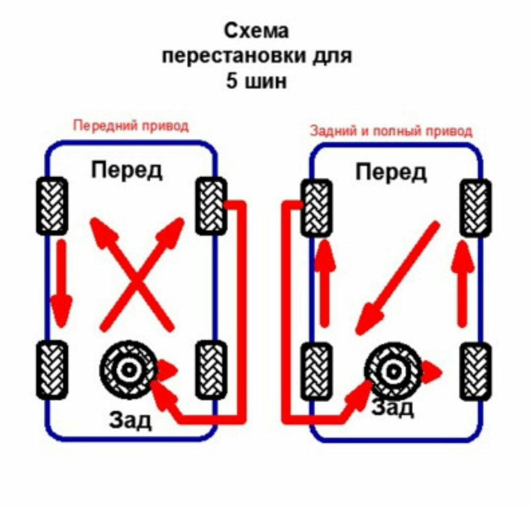 Надо ли после замены резины