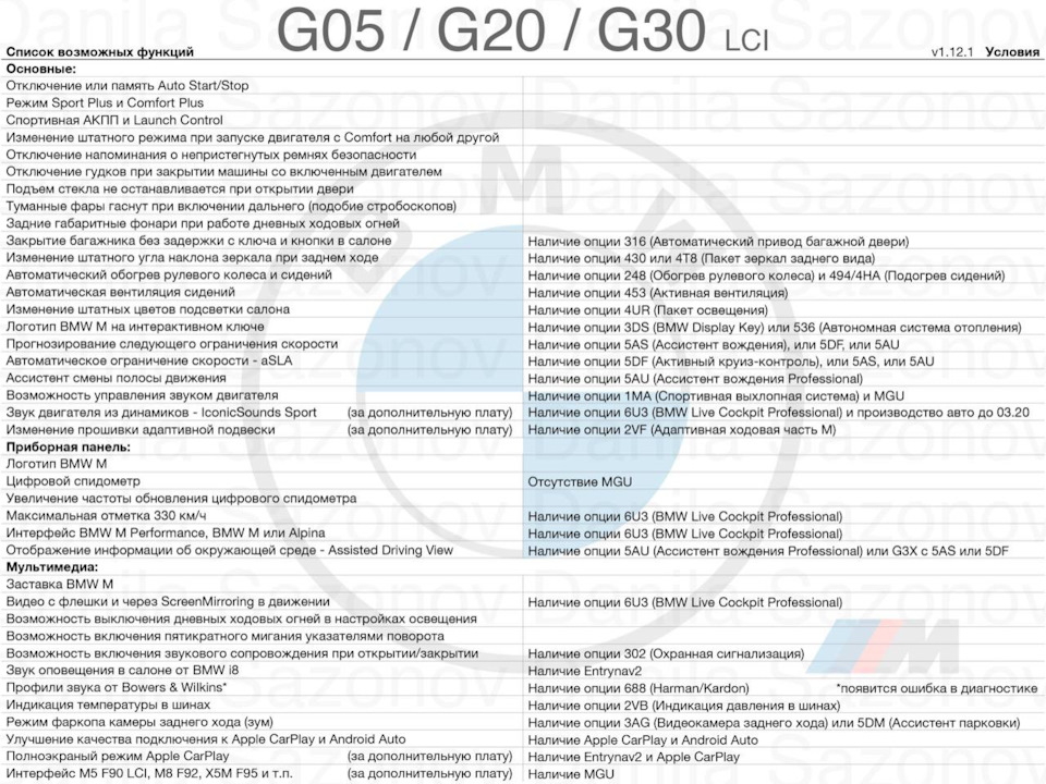 F30/F32&Cheat&Sheet& - BimmerFest BMW Forum